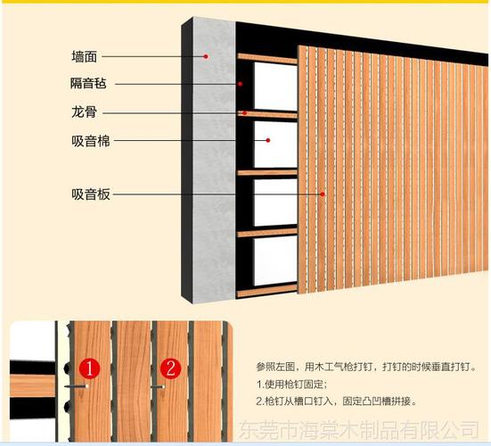 槽木吸音板录音棚会议室墙体开孔木质环保吸音板隔音板装饰板材料